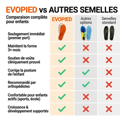 Semelles enfant – Corrige le mauvais appui et améliore la posture